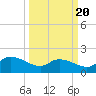 Arcadian Shores tide chart for Thursday, March 20, 2025