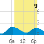 Arcadian Shores tide chart for Sunday, March 9, 2025