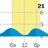 Arcadian Shores tide chart for Wednesday, May 21, 2025