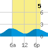 Arcadian Shores tide chart for Monday, May 5, 2025