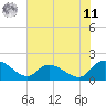 Arcadian Shores tide chart for Wednesday, June 11, 2025