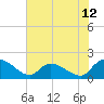 Arcadian Shores tide chart for Thursday, June 12, 2025