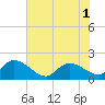 Arcadian Shores tide chart for Sunday, June 1, 2025
