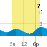 Arcadian Shores tide chart for Monday, July 7, 2025