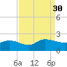 Arcadian Shores tide chart for Saturday, August 30, 2025