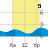 Arcadian Shores tide chart for Tuesday, August 5, 2025