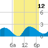 Arcadian Shores tide chart for Friday, September 12, 2025
