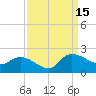 Arcadian Shores tide chart for Monday, September 15, 2025