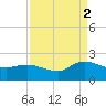 Arcadian Shores tide chart for Tuesday, September 2, 2025