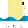 Arcadian Shores tide chart for Friday, September 5, 2025