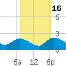 Arcadian Shores tide chart for Thursday, October 16, 2025