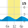 Arcadian Shores tide chart for Saturday, November 15, 2025