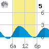 Arcadian Shores tide chart for Wednesday, November 5, 2025