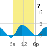 Arcadian Shores tide chart for Friday, November 7, 2025