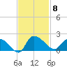 Arcadian Shores tide chart for Saturday, November 8, 2025