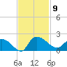 Arcadian Shores tide chart for Sunday, November 9, 2025