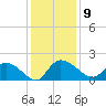 Arcadian Shores tide chart for Tuesday, December 9, 2025