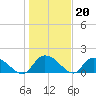 Arcadian Shores tide chart for Tuesday, January 20, 2026