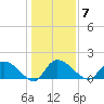 Arcadian Shores tide chart for Wednesday, January 7, 2026