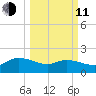 Arcadian Shores tide chart for Wednesday, March 11, 2026