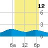 Arcadian Shores tide chart for Thursday, March 12, 2026