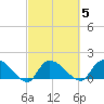 Arcadian Shores tide chart for Thursday, March 5, 2026