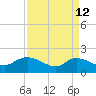 Arcadian Shores tide chart for Sunday, April 12, 2026