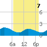 Arcadian Shores tide chart for Tuesday, April 7, 2026