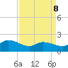 Arcadian Shores tide chart for Wednesday, April 8, 2026