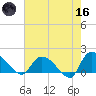 Arcadian Shores tide chart for Saturday, May 16, 2026