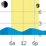 Arcadian Shores tide chart for Saturday, May 9, 2026