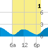 Arcadian Shores tide chart for Monday, June 1, 2026