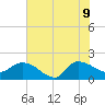 Arcadian Shores tide chart for Tuesday, June 9, 2026