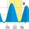 Wassaw Sound tide chart for Thursday, January 2, 2025