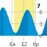 Wassaw Sound tide chart for Tuesday, January 7, 2025