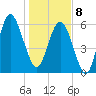 Wassaw Sound tide chart for Wednesday, January 8, 2025