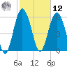 Wassaw Sound tide chart for Wednesday, February 12, 2025