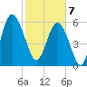 Wassaw Sound tide chart for Friday, February 7, 2025