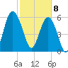 Wassaw Sound tide chart for Saturday, February 8, 2025