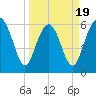 Wassaw Sound tide chart for Wednesday, March 19, 2025