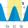 Wassaw Sound tide chart for Wednesday, March 5, 2025