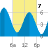 Wassaw Sound tide chart for Friday, March 7, 2025