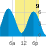 Wassaw Sound tide chart for Sunday, March 9, 2025