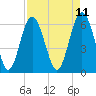 Wassaw Sound tide chart for Friday, April 11, 2025