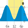 Wassaw Sound tide chart for Tuesday, April 8, 2025
