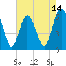 Wassaw Sound tide chart for Wednesday, May 14, 2025
