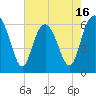 Wassaw Sound tide chart for Friday, May 16, 2025