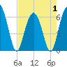 Wassaw Sound tide chart for Thursday, May 1, 2025