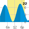 Wassaw Sound tide chart for Thursday, May 22, 2025