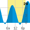 Wassaw Sound tide chart for Wednesday, May 28, 2025